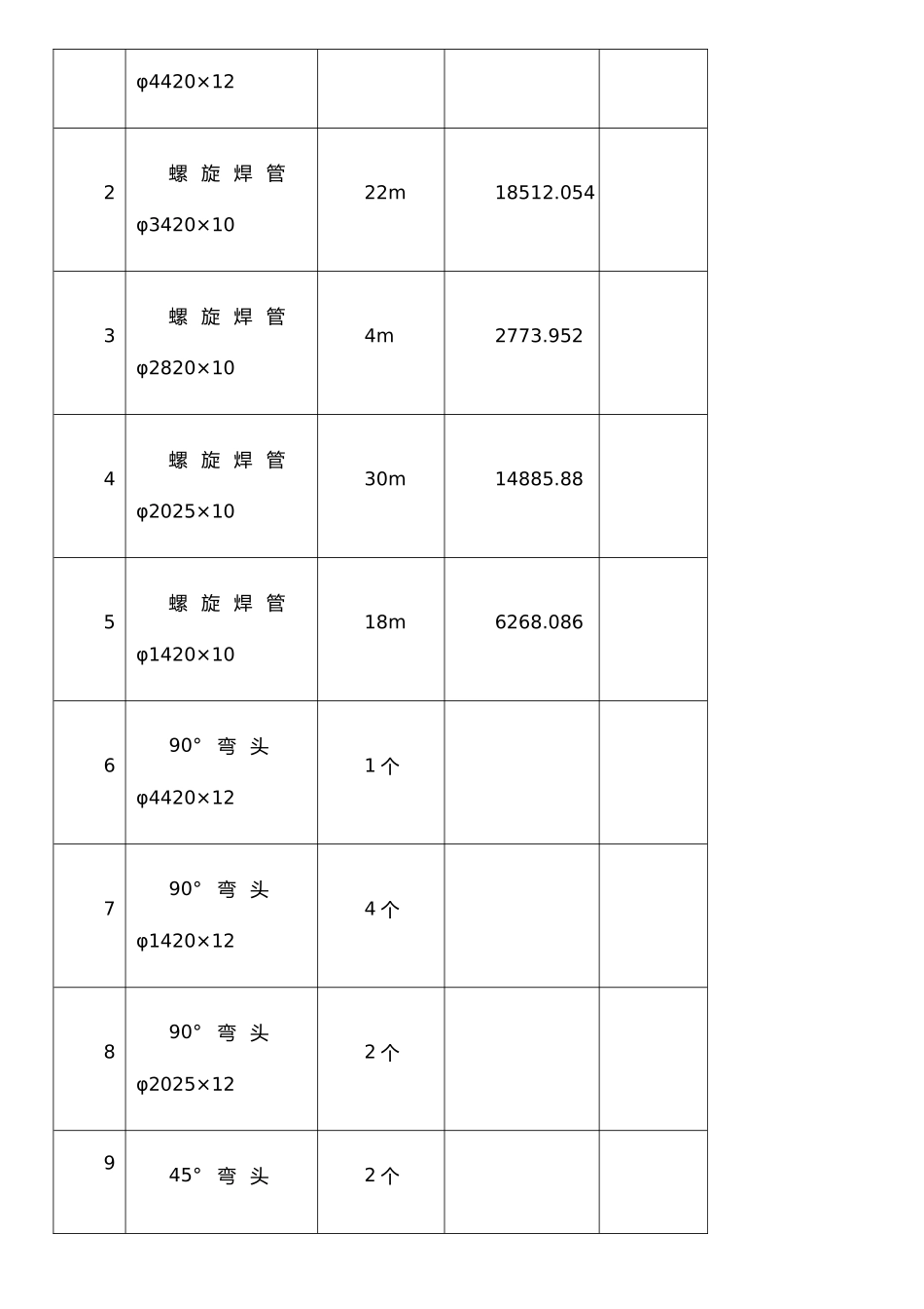 扬州转炉区域三次除尘管道安装_第2页