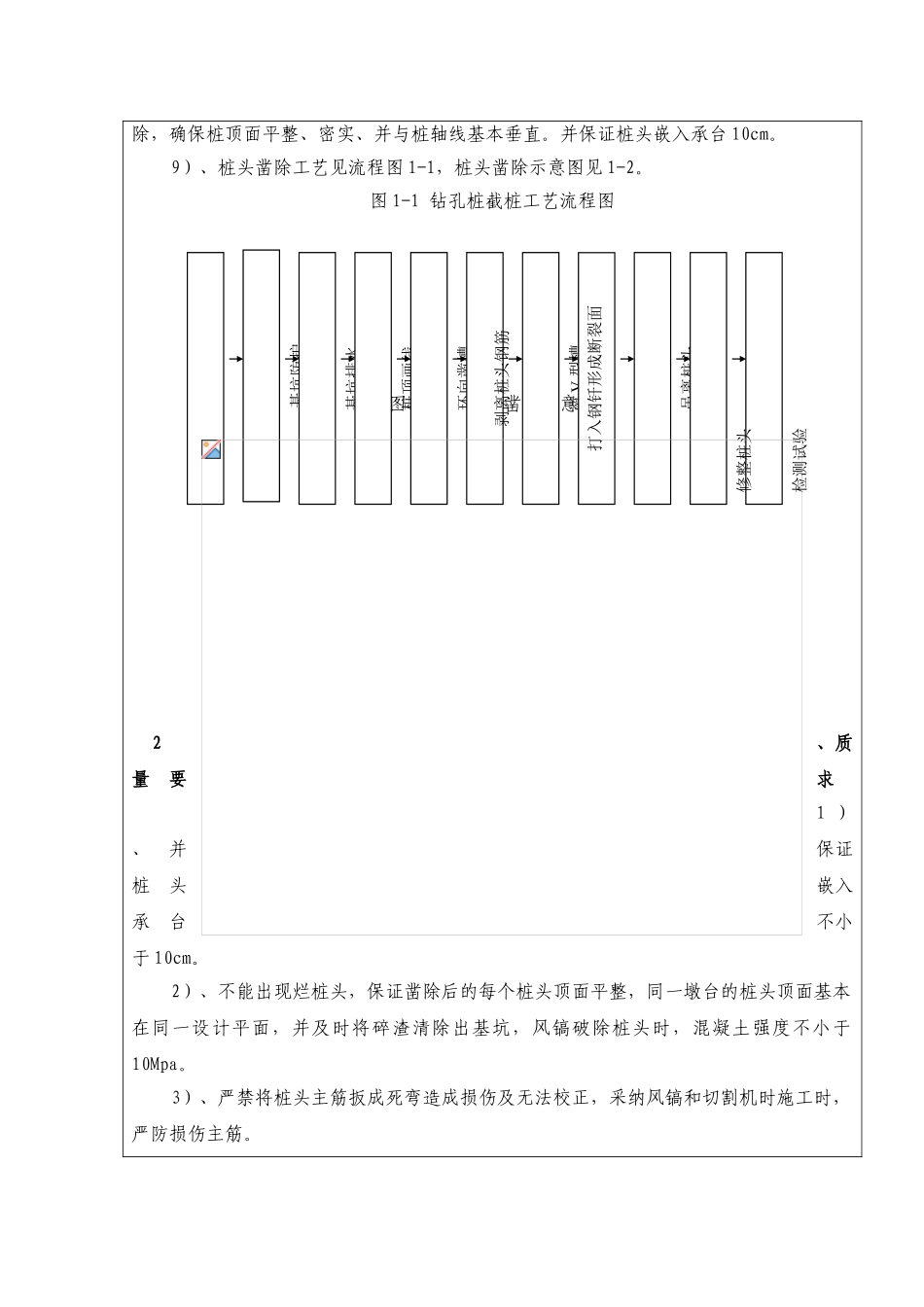 承台凿除桩头施工技术交底书_第2页