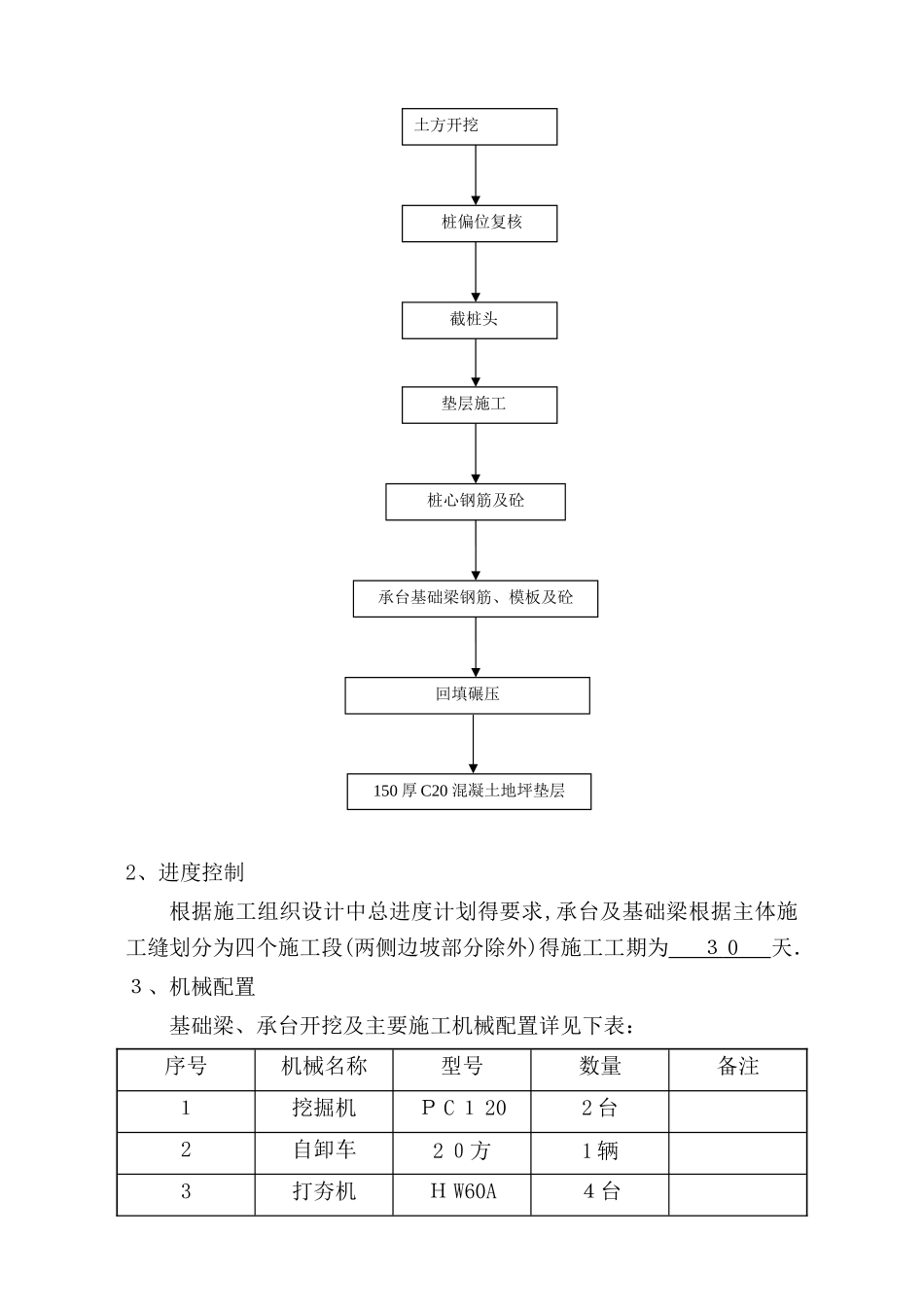 承台基础梁施工方案_第3页