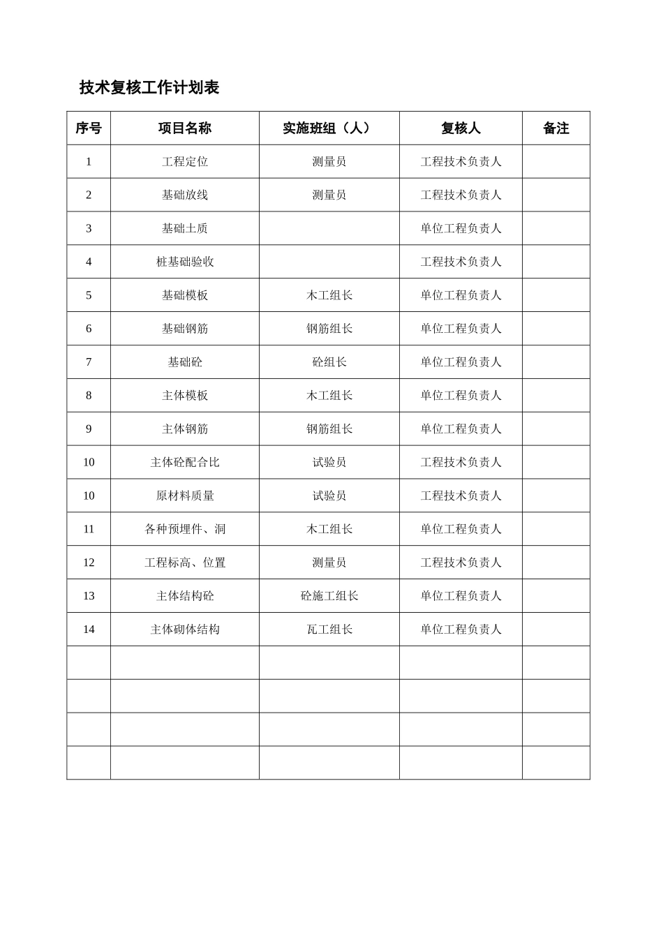 技术复核工作计划表_第1页