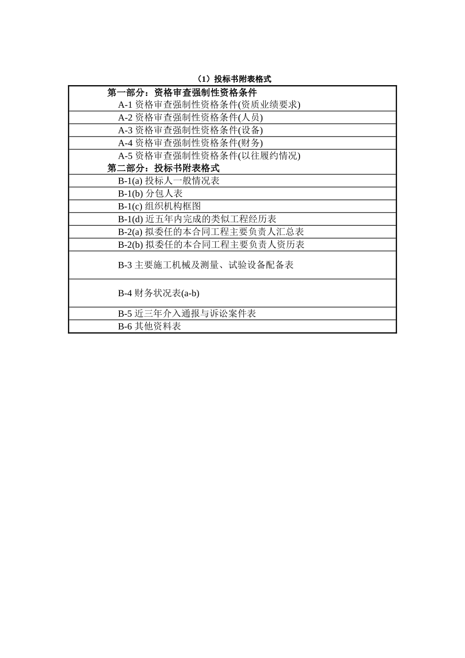 技术投标书格式_第2页