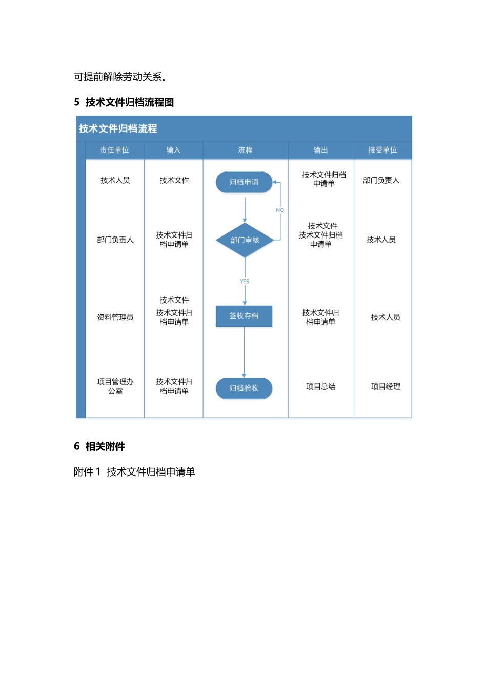 技术文件归档管理办法_第3页