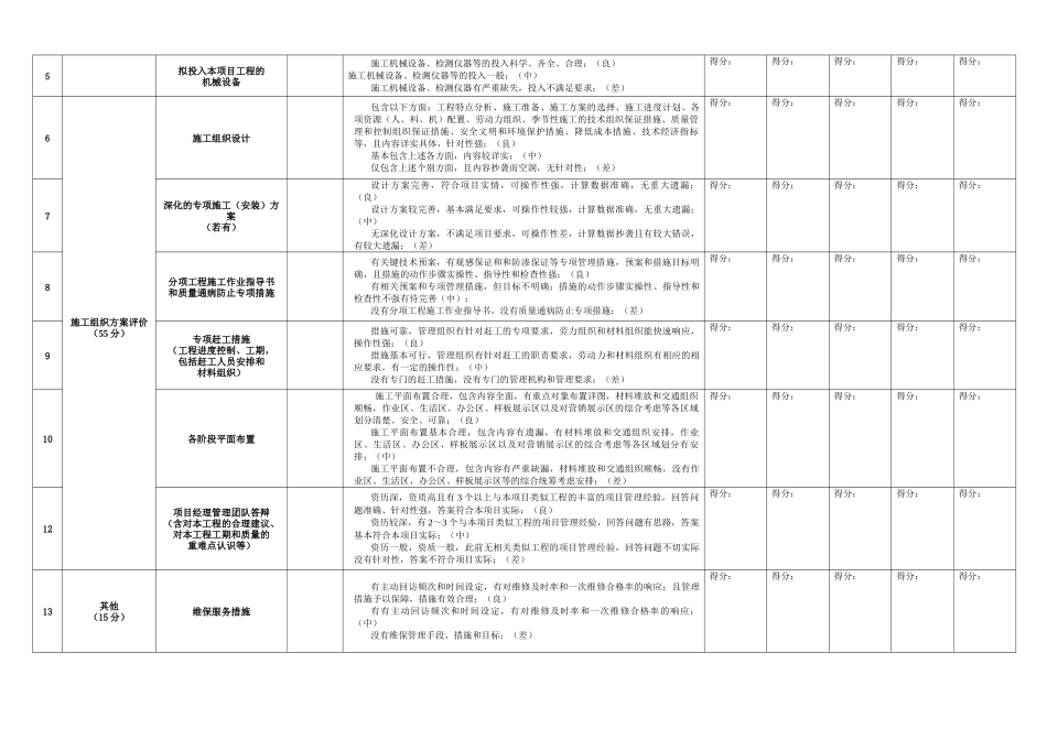 技术标评标通用评分表_第3页
