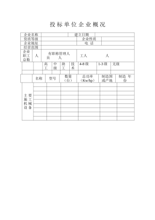 投标单位企业概况