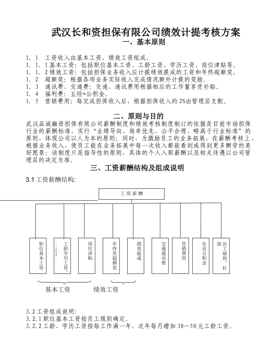 投资担保有限公司薪酬方案_第1页