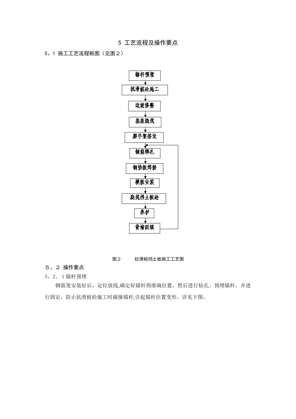 抗滑桩挡土板施工工艺工法_第2页