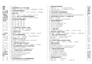 护理学基础期末考试试题