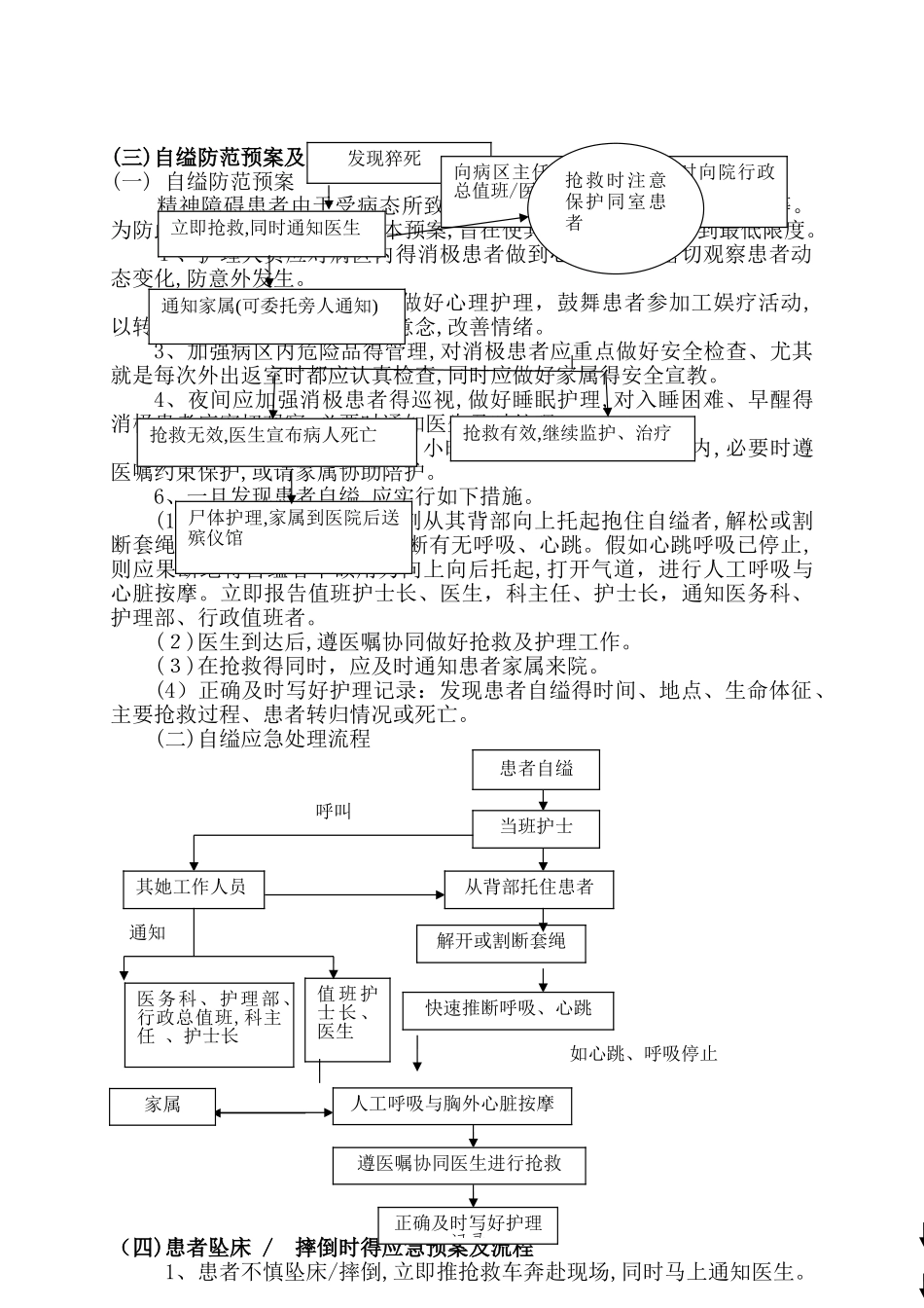 护理应急预案及流程_第2页