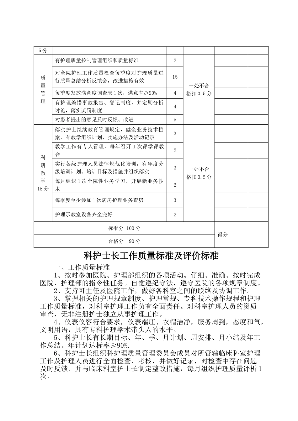 护理管理质量标准及评价标准全部好_第2页