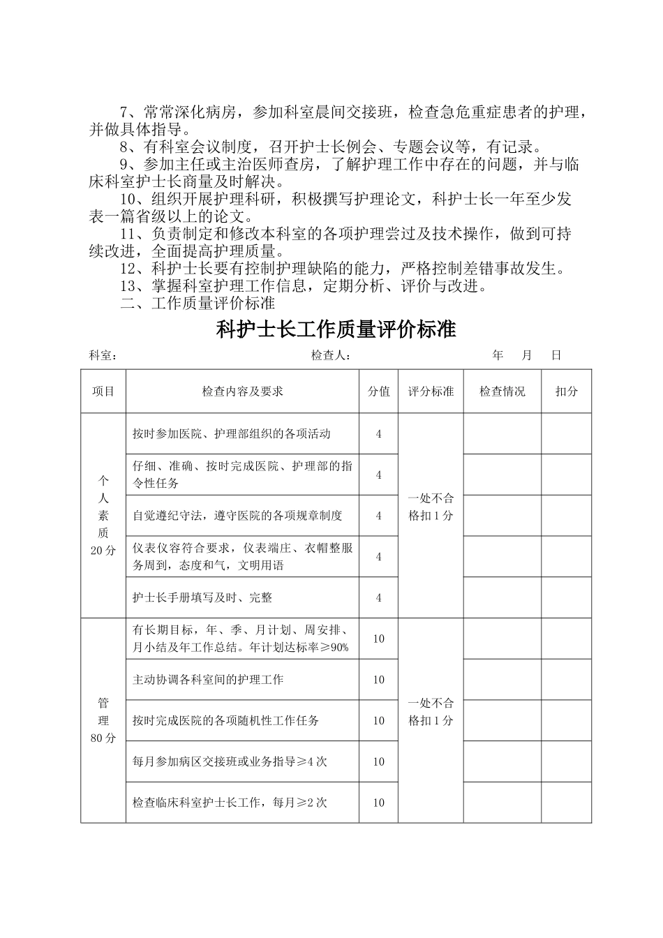 护理管理质量标准及评价标准全部好_第3页