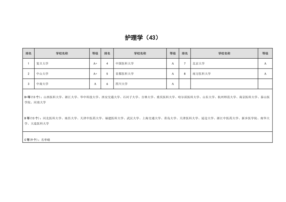 护理考研学校实力排名_第1页