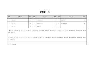 护理考研学校实力排名