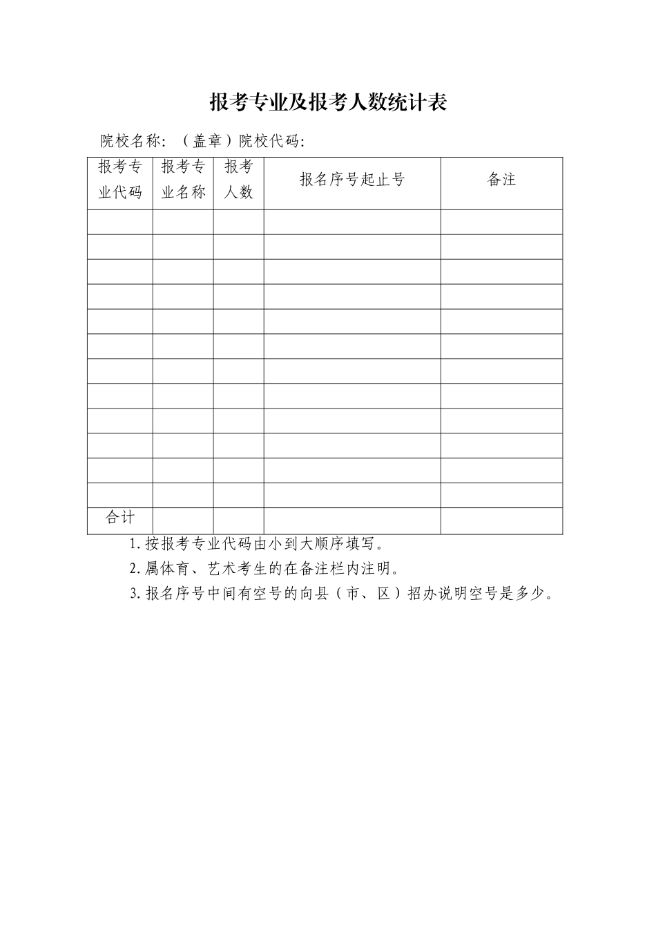 报考专业及报考人数统计表（标准版）_第1页