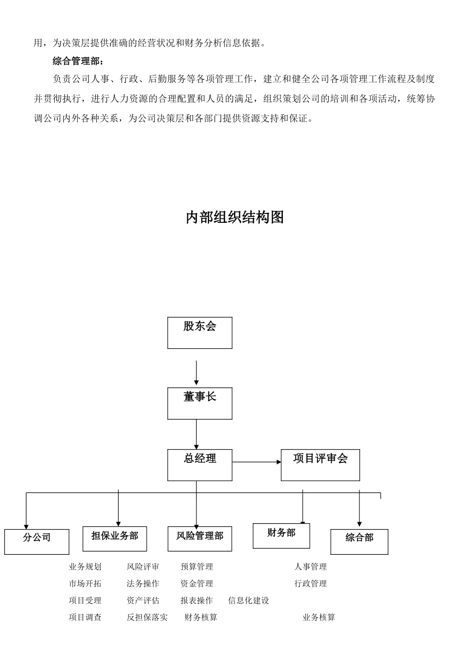 担保公司内部管理制度_第2页