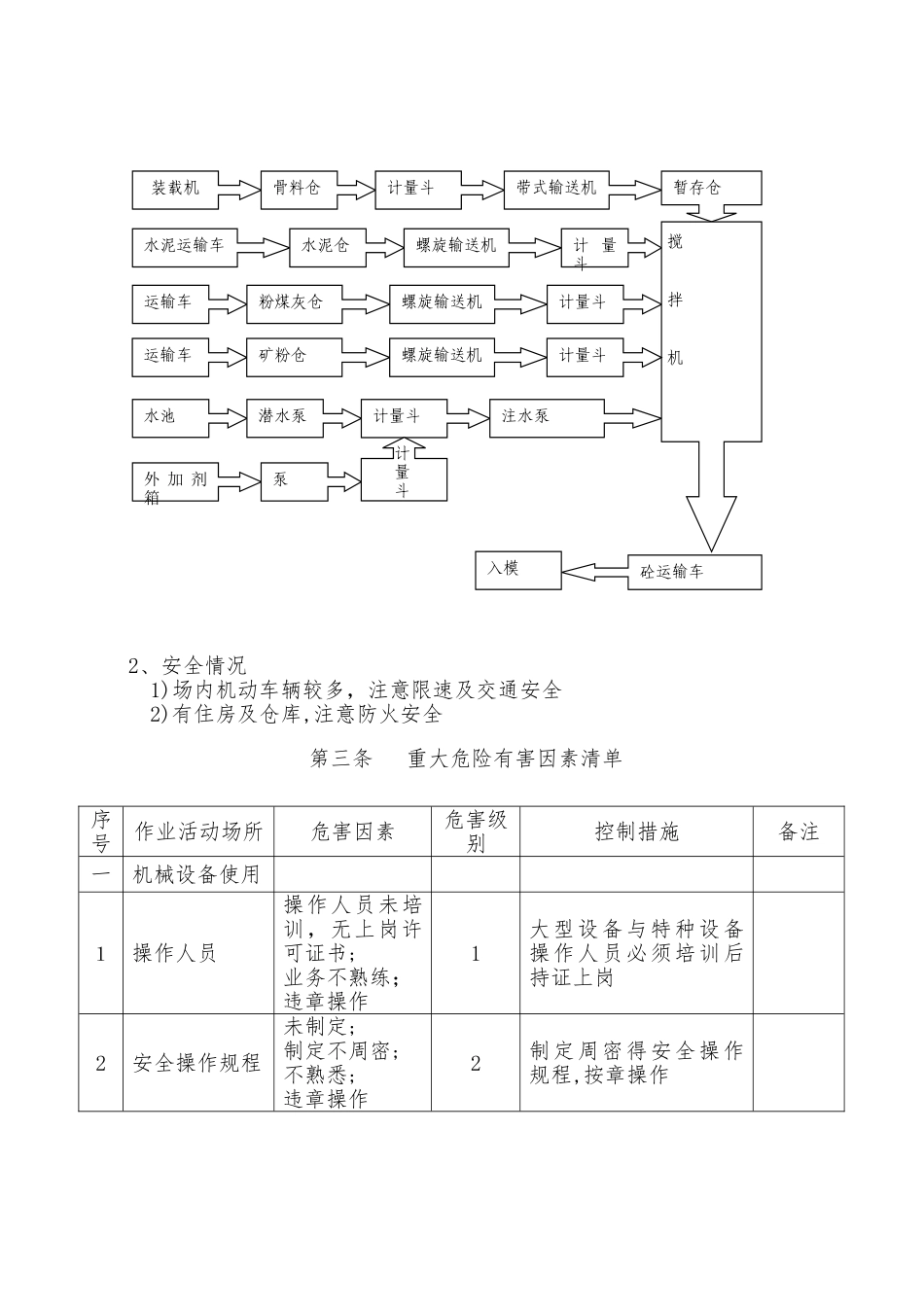 拌合站综合应急预案_第2页