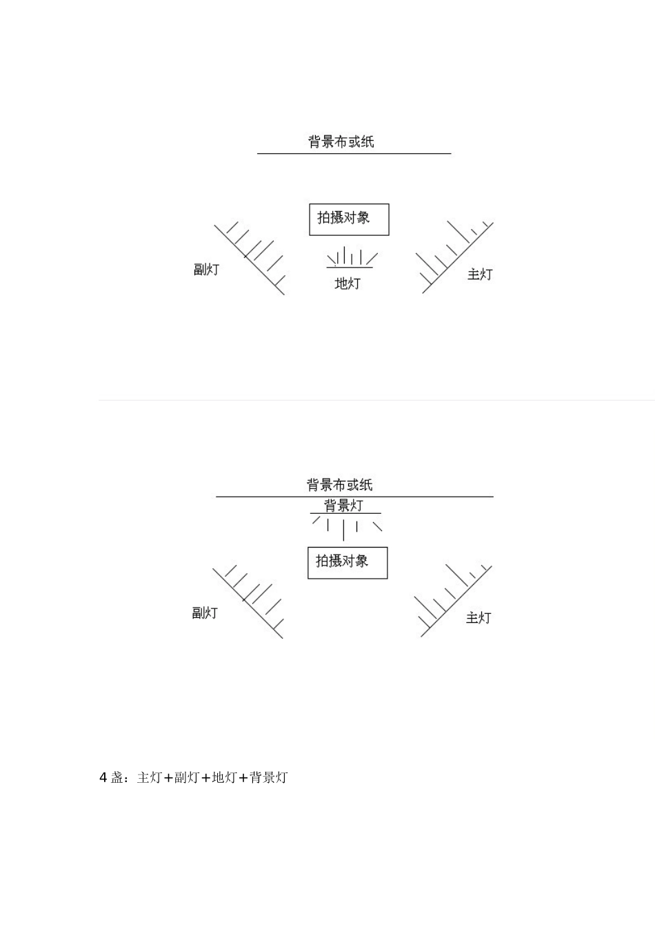 拍摄布光摄影棚的灯光器材使用技巧_第3页