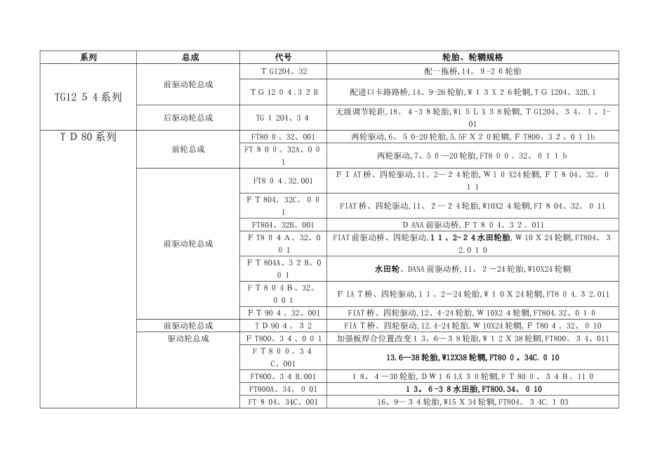 拖拉机轮胎型号_第1页