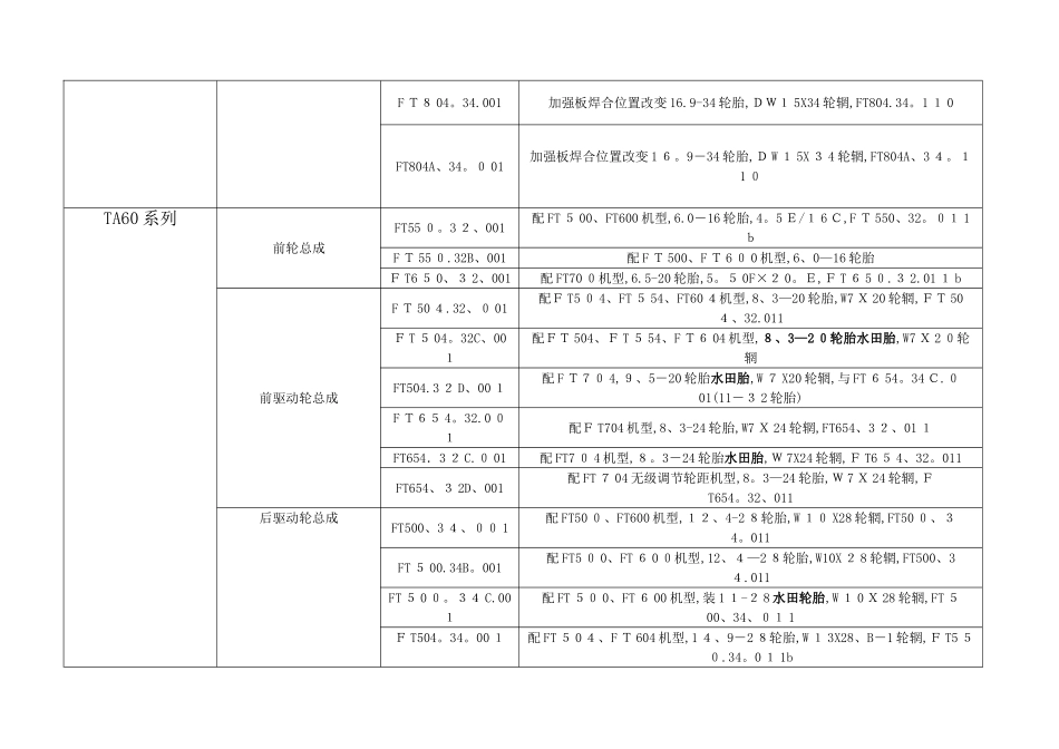 拖拉机轮胎型号_第2页