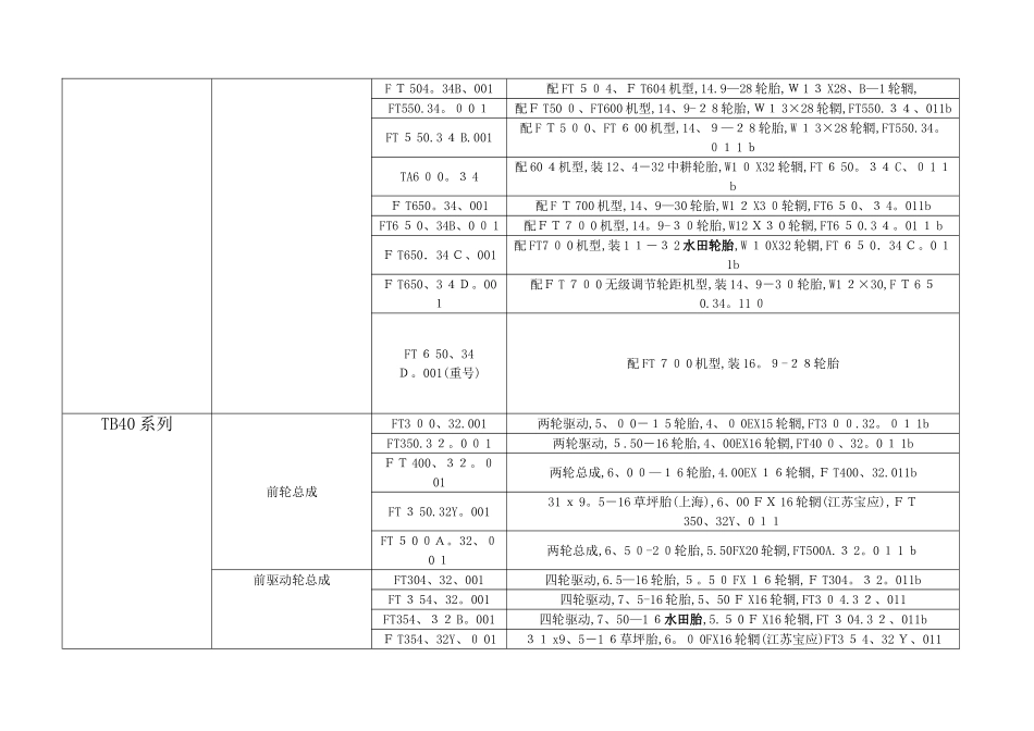 拖拉机轮胎型号_第3页