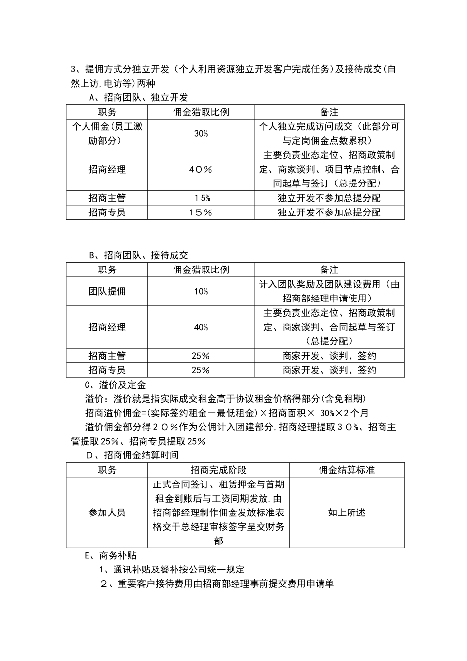 招商人员薪酬及佣金提成激励方案_第2页