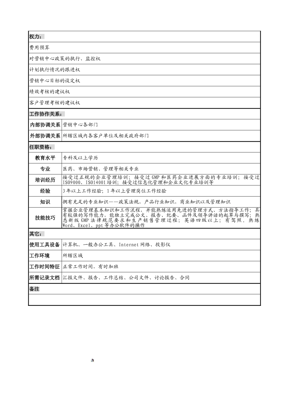 招商经理岗位说明书_第2页