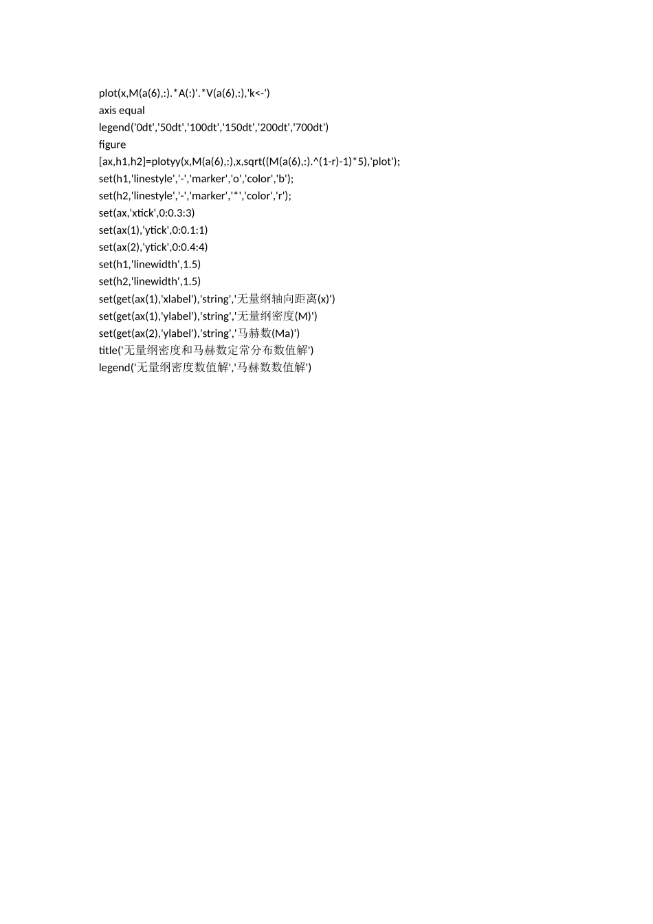 拟一维喷管流动的数值解法(MATLAB)代码_第3页