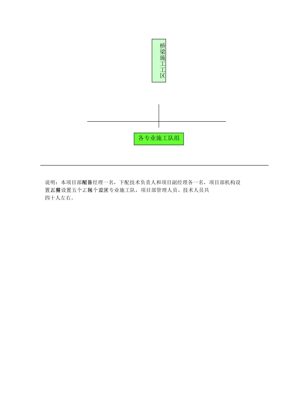 拟为承包本合同工程设立的组织机构_第2页