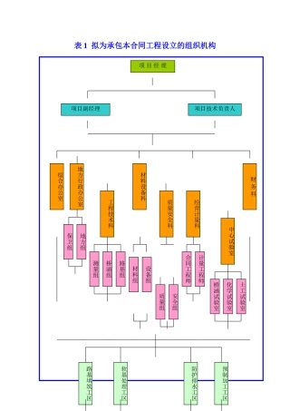 拟为承包本合同工程设立的组织机构