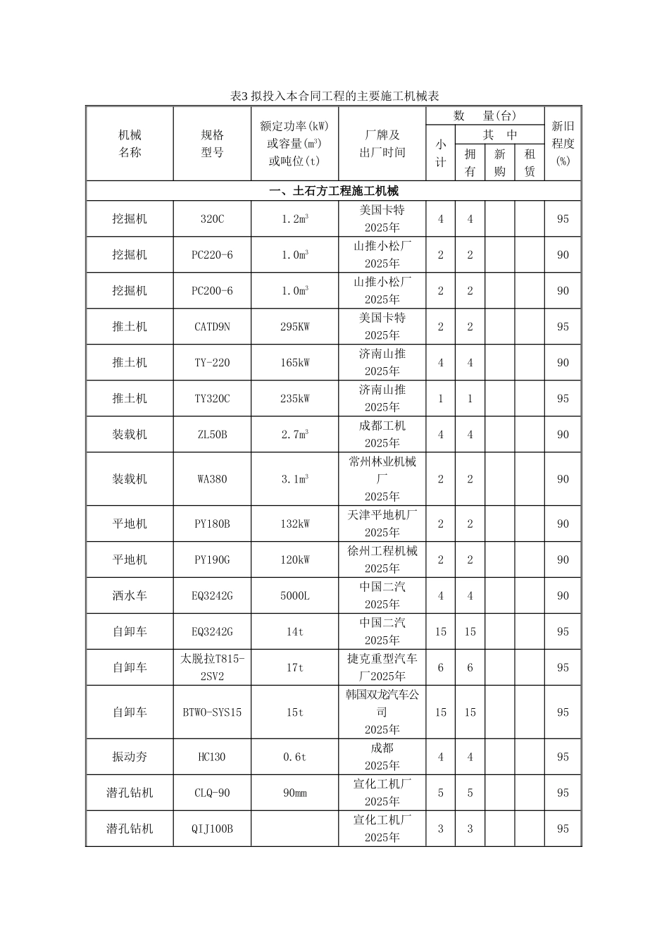 拟投入的主要施工机械表_第1页
