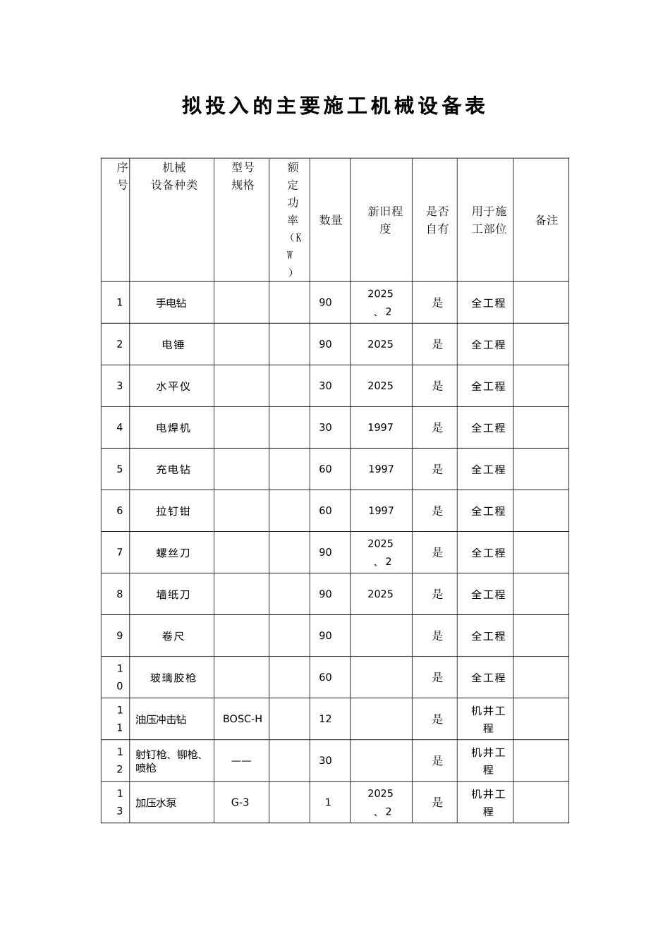 拟投入主要机械设备表_第1页