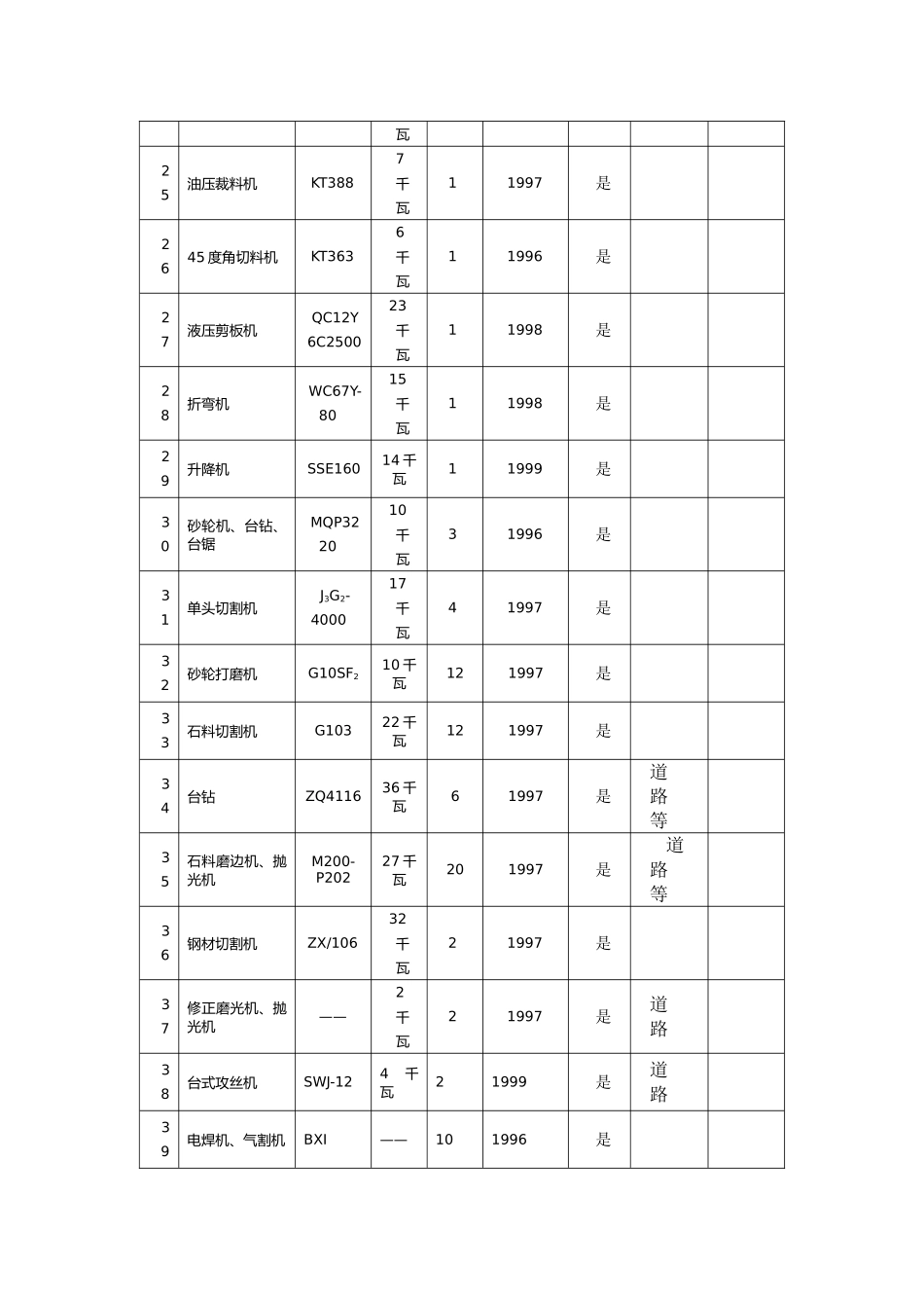 拟投入主要机械设备表_第3页