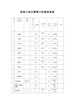 拟投入主要机械设备表