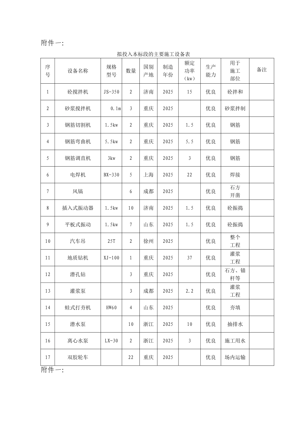 拟投入本标段的主要施工设备表_第1页