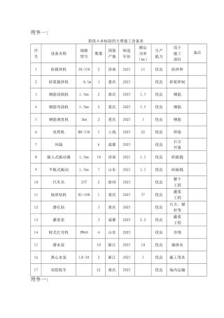拟投入本标段的主要施工设备表