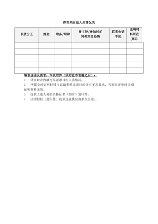 拟派项目组人员情况表（正式版）