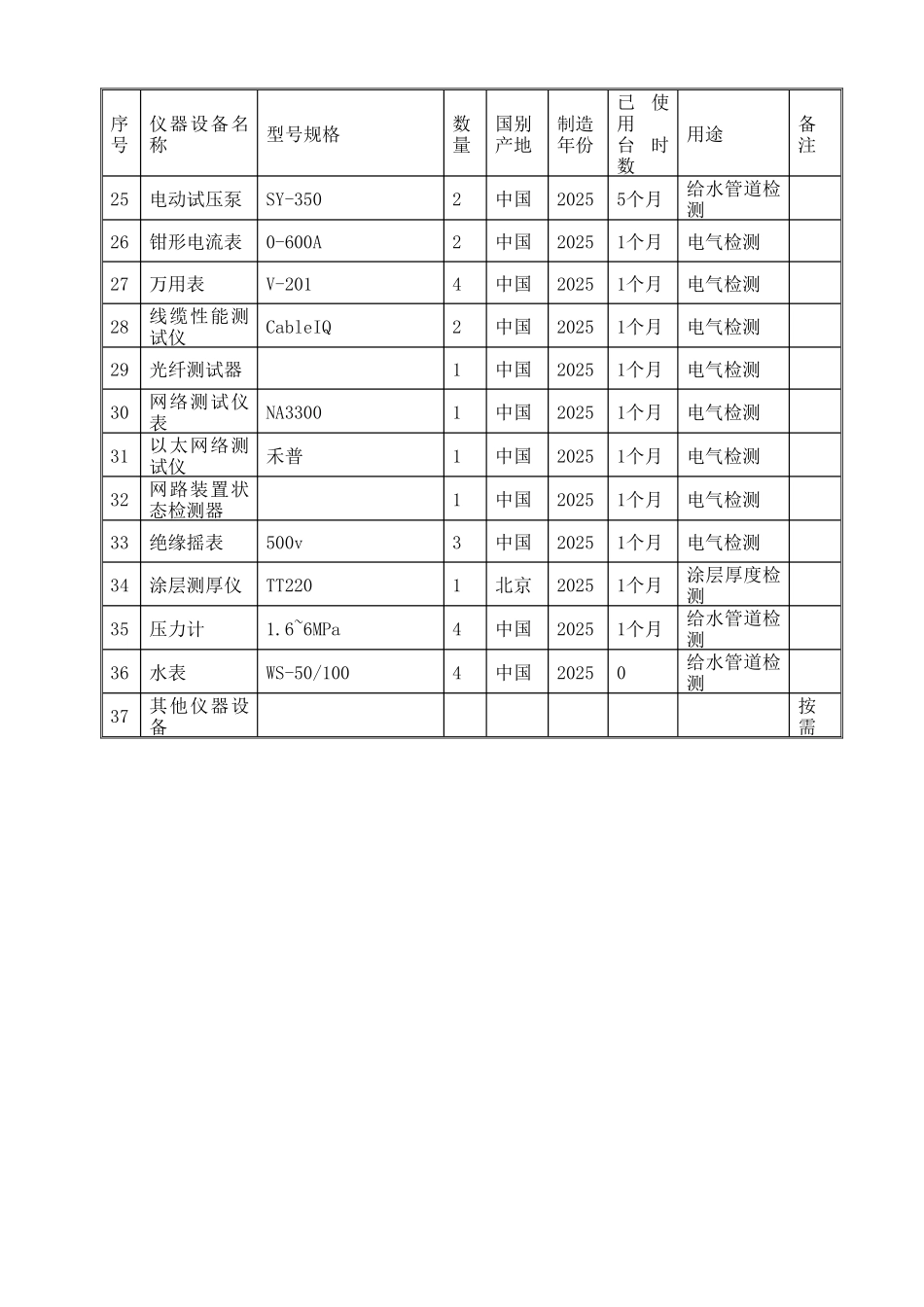 拟配备本工程的试验和检测仪器设备表_第2页