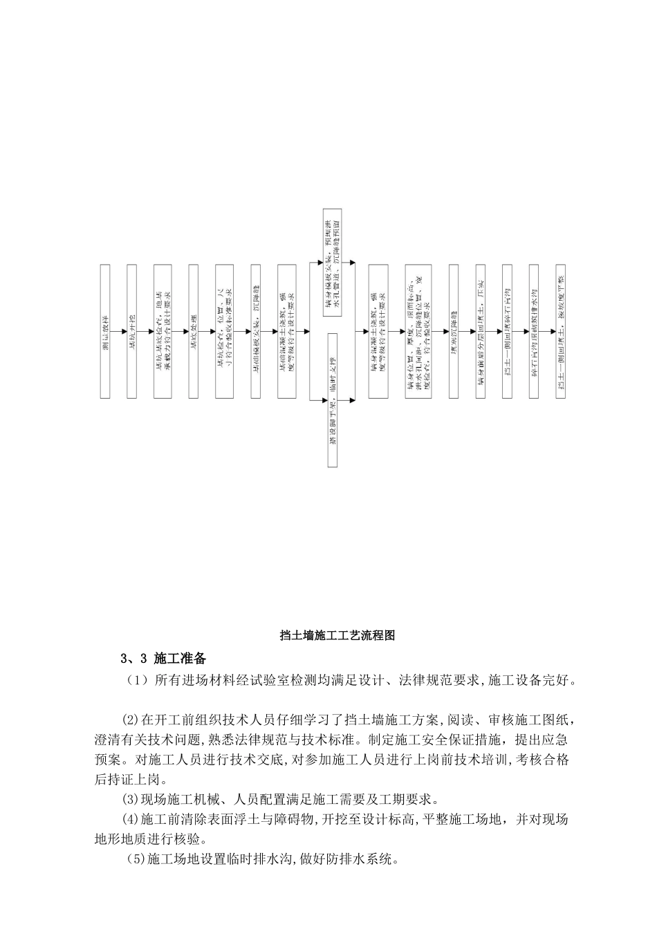 挡土墙专项施工方案_第2页