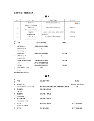 振动筛计算过程