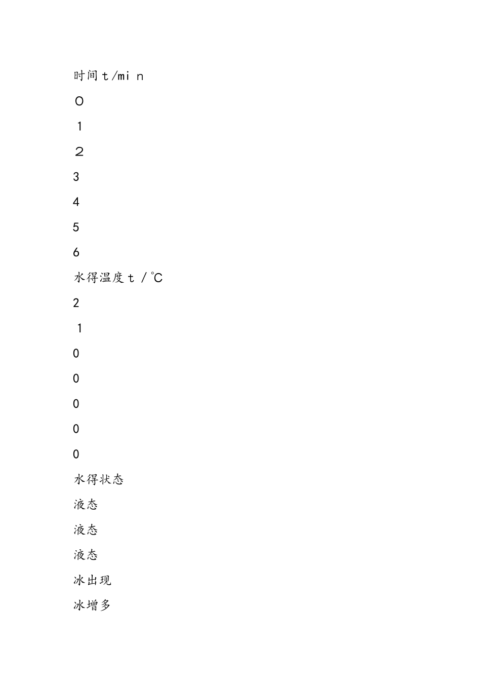 探究影响水的凝固点的因素_第3页