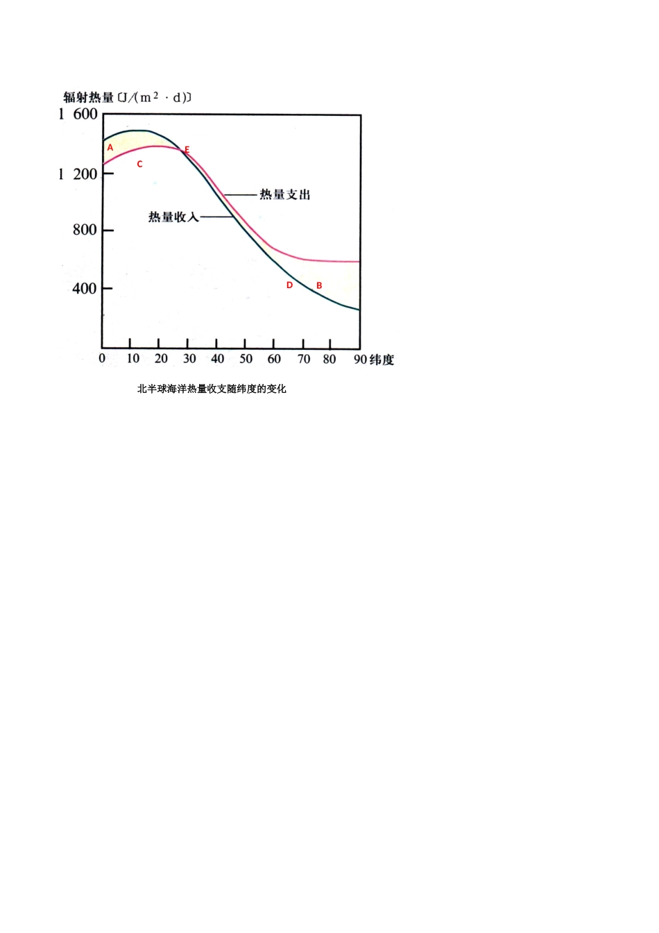 高中地理：3.1《海水的温度和盐度》学案中图版选修2中图版选修2_第2页