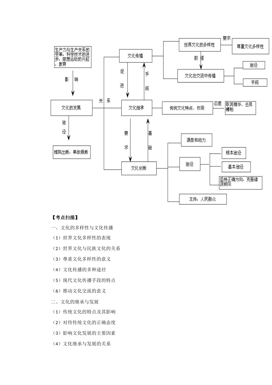 高考政治 第二单元 文化传承与创新素材_第2页