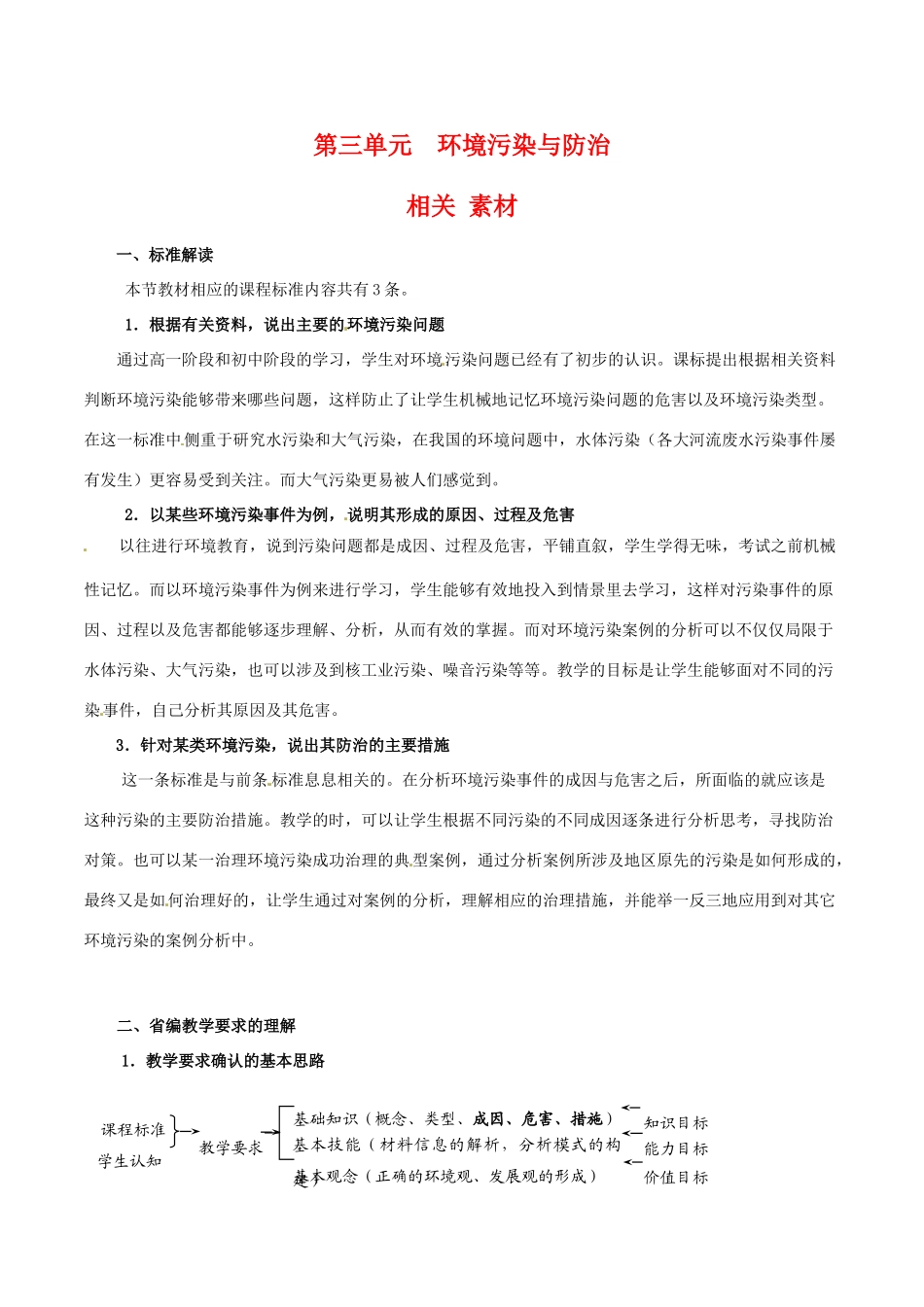 高中地理：第三单元《环境污染与防治》素材鲁教版选修6_第1页