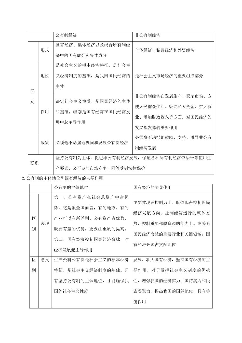 高考政治 考纲解读与热点难点突破 专题02 生产劳动与企业经营教学案-人教版高三全册政治教学案_第2页