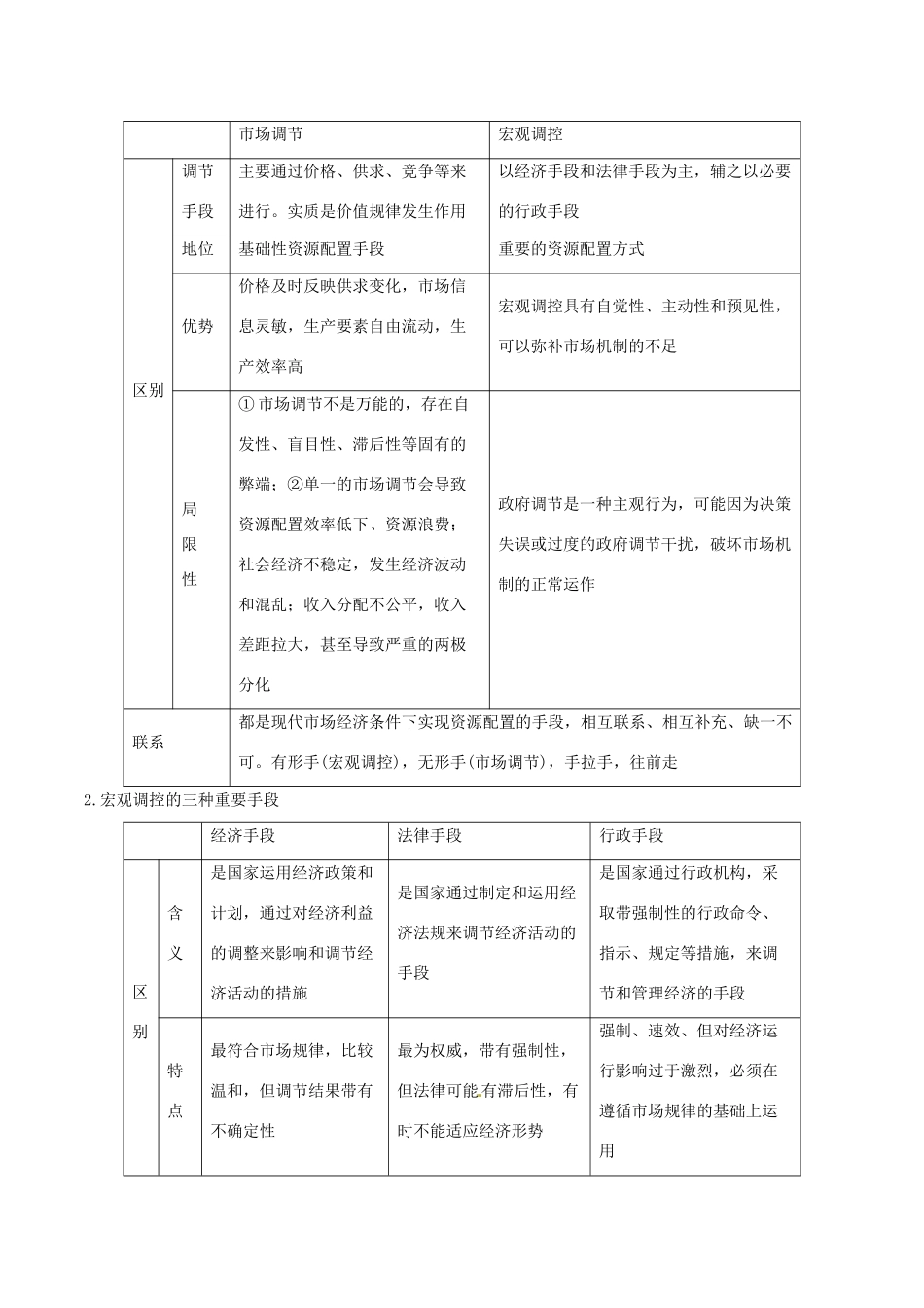 高考政治 考纲解读与热点难点突破 专题04 市场经济与对外开放教学案-人教版高三全册政治教学案_第2页