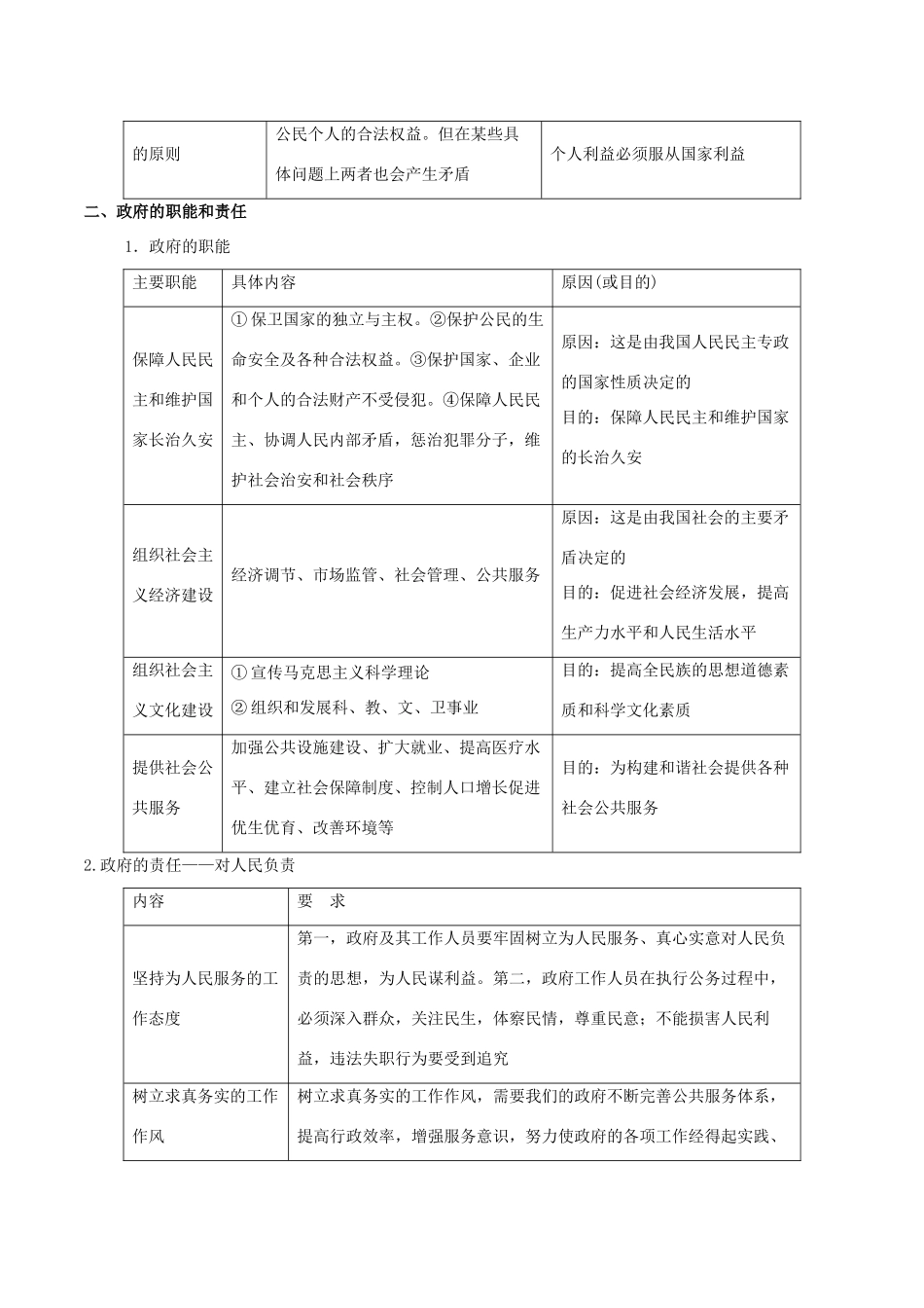 高考政治 考纲解读与热点难点突破 专题05 公民权利与政府职责教学案-人教版高三全册政治教学案_第3页