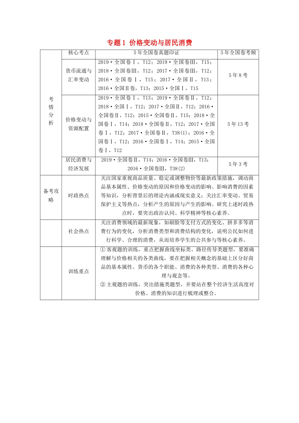 高考政治二轮复习 第1部分 专题1 价格变动与居民消费 第1课时 客观题满分固本教案-人教版高三全册政治教案_第1页