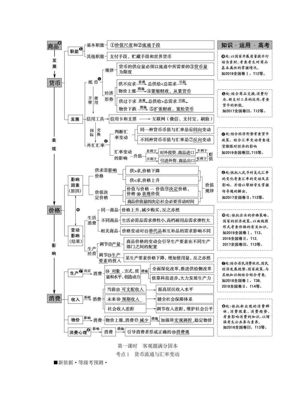 高考政治二轮复习 第1部分 专题1 价格变动与居民消费 第1课时 客观题满分固本教案-人教版高三全册政治教案_第2页