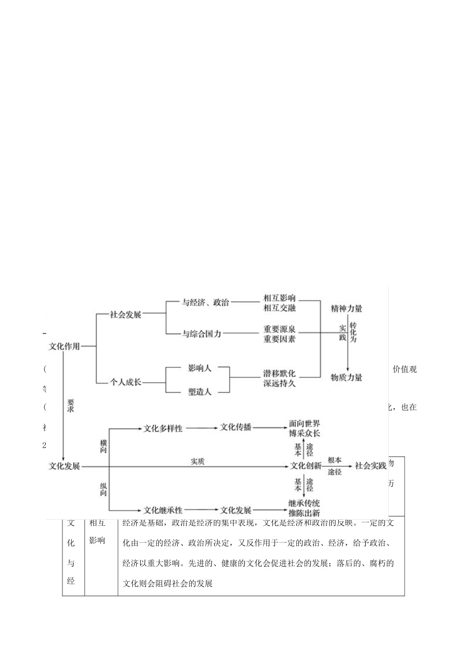 高考政治 考纲解读与热点难点突破 专题08 文化作用与文化发展教学案-人教版高三全册政治教学案_第2页