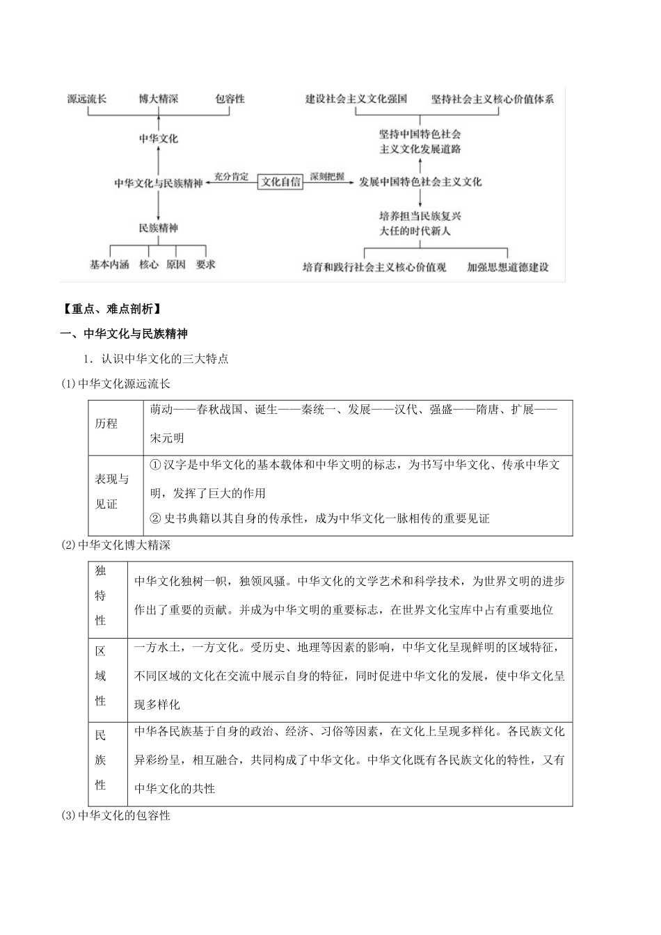 高考政治 考纲解读与热点难点突破 专题09 中华文化与文化强国教学案-人教版高三全册政治教学案_第2页