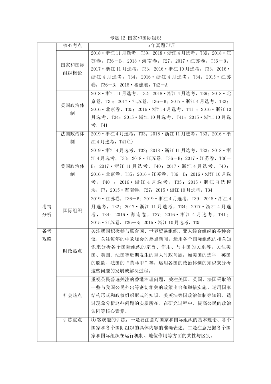 高考政治二轮复习 第1部分 专题12 国家和国际组织 第1课时 客观题满分固本教案-人教版高三全册政治教案_第1页